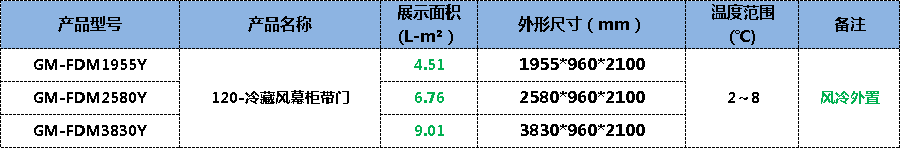 超市风幕柜